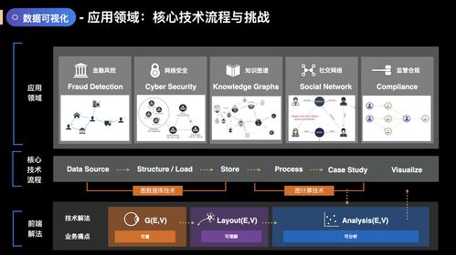 前端技术浪潮下的数据处理应用与变革