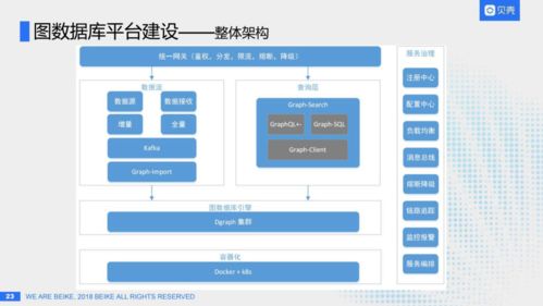 分布式图数据库在贝壳的数据处理应用实践