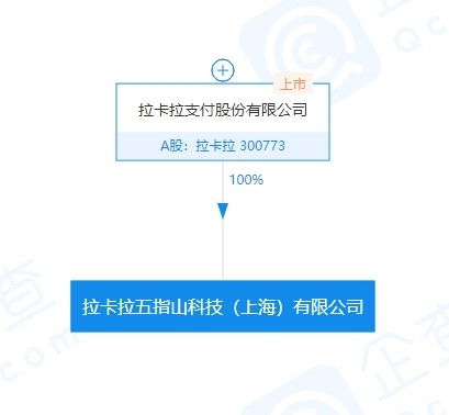 数据处理 从原始信息到决策智慧