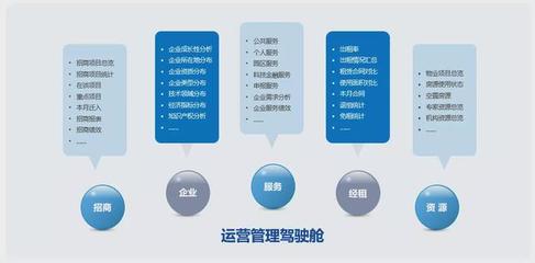 原圈科技“智慧联域”赋能产业园区 以数据驱动切入存量市场新蓝海
