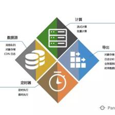 大数据日志分析 挖掘传统行业日志大数据的无限价值