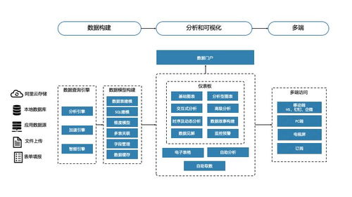 一文带你了解企业上云数据分析首选产品Quick BI的存储支持服务