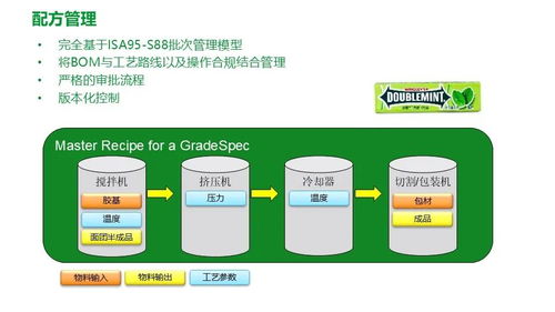 施耐德食品饮料行业MES解决方案 打造精益数字化工厂的智能制造引擎
