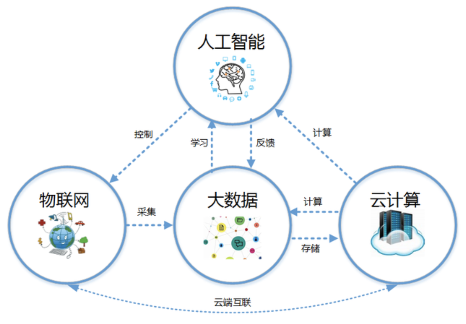 艾睿思特大数据技术培训 成就职场薪贵岗位“数据处理”职业未来