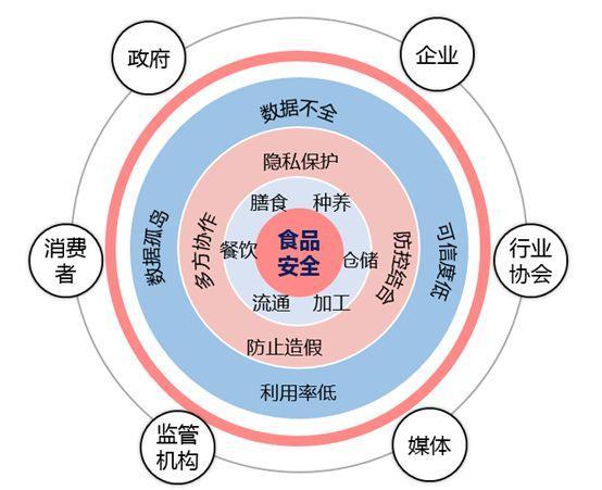 大数据赋能食品安全 崔晓辉教授的存储支持服务解析