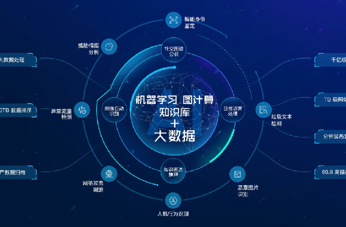 教育大数据决策支撑系统 数据处理架构与实战指南