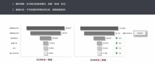 产品经理必备技能之数据分析（二） 常见数据分析方法（上）——数据处理